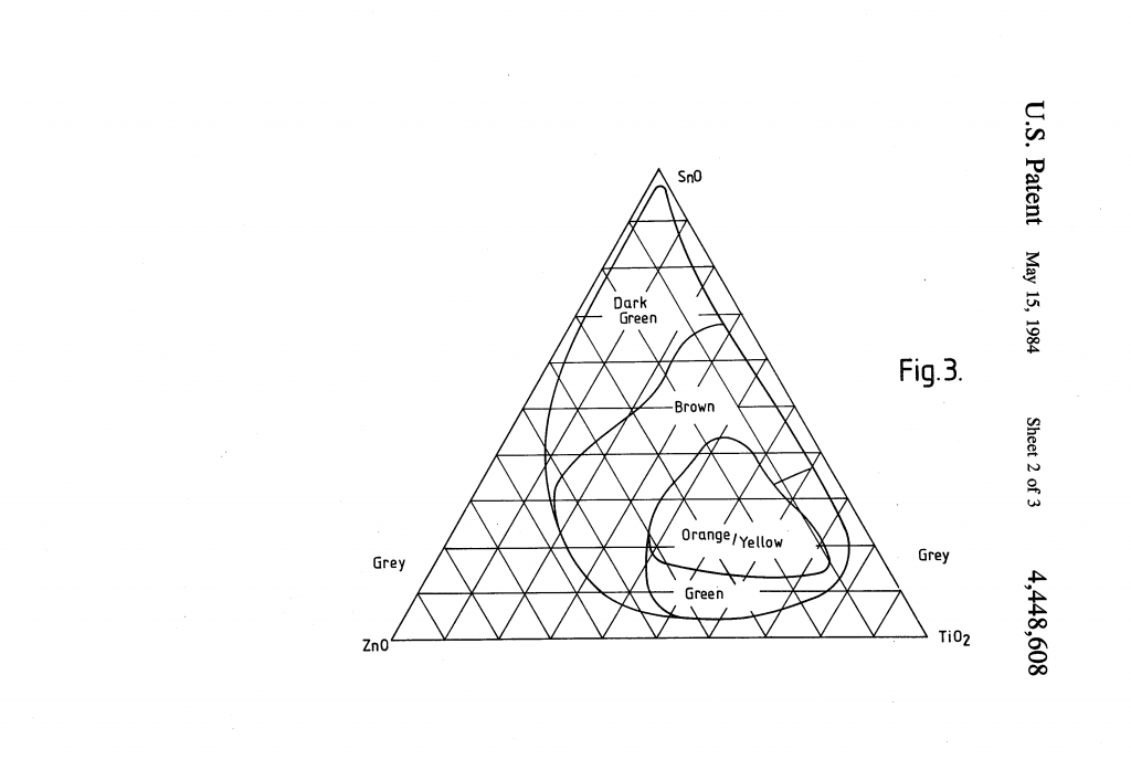 rutile zinc oxide tin oxide pigment complex turners yellow triad tertiary phase diagram TiO2 Sno ZnO (Sn,Zn,Ti)O2